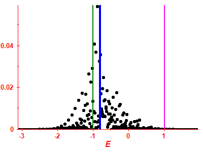 Strength function